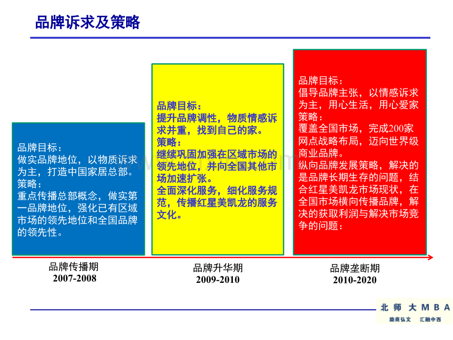 企业商业模式案例分析.pptx_第3页