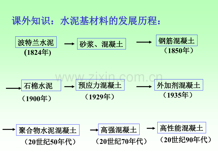 三水泥副本.pptx_第3页