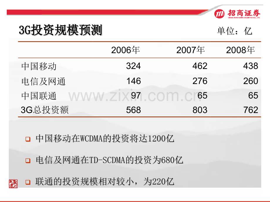 G在中国投资机会分析.pptx_第3页