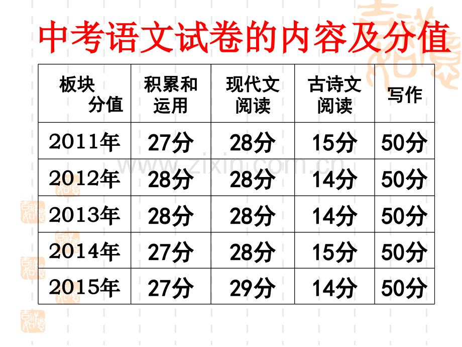 作文一次科学尝试剖析.pptx_第3页