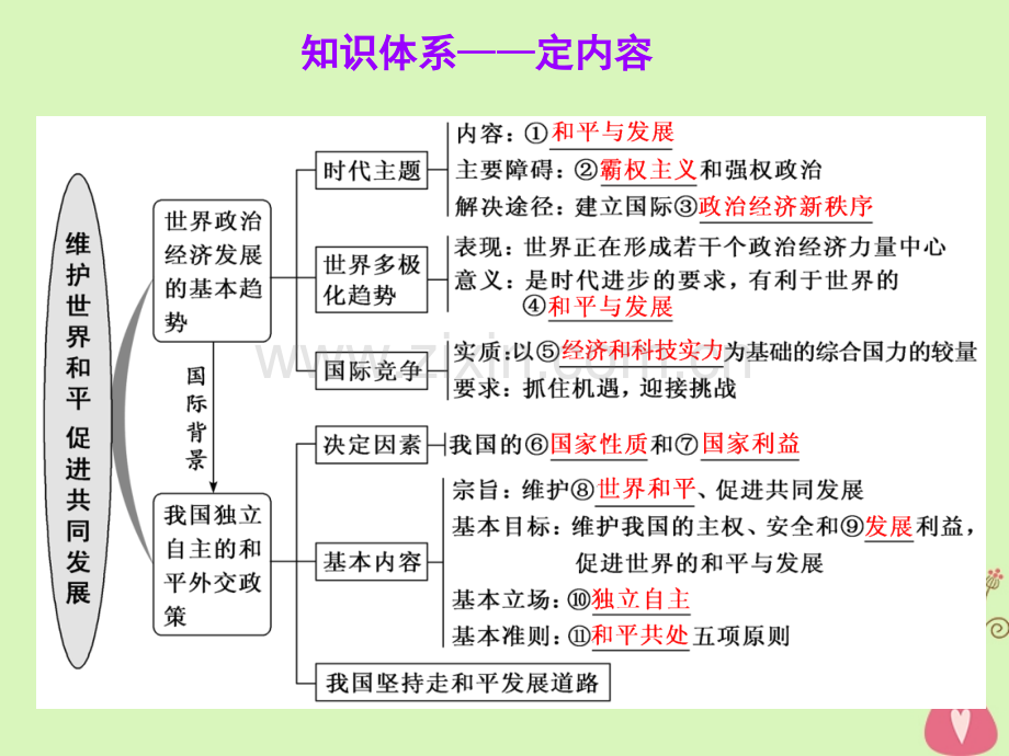 A版当代国际社会维护世界和平促进共同发展新人教版必修.pptx_第2页