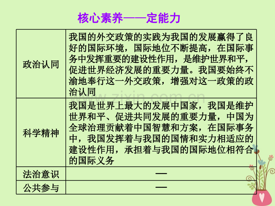 A版当代国际社会维护世界和平促进共同发展新人教版必修.pptx_第3页