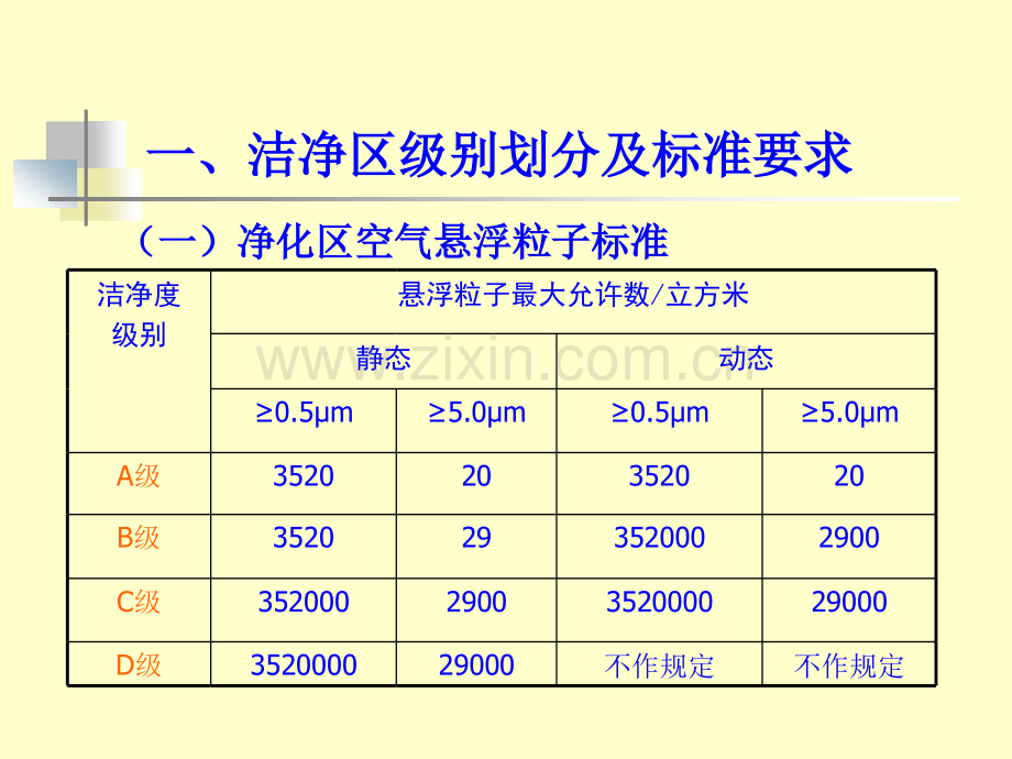 GMP对洁净区人员行为规范要求.pptx_第3页