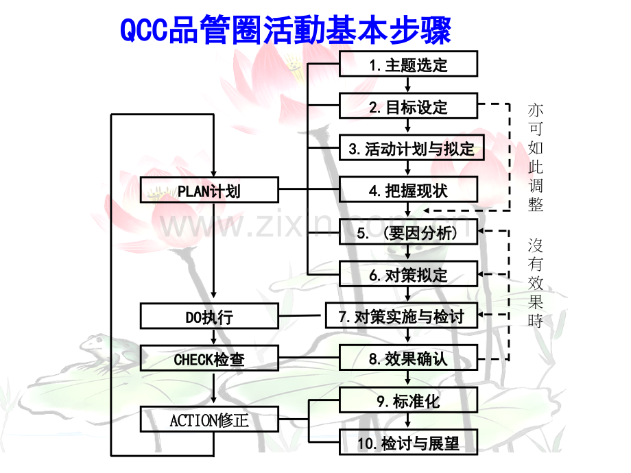 QCC品管圈推行步骤说明与实际案例1.pptx_第3页