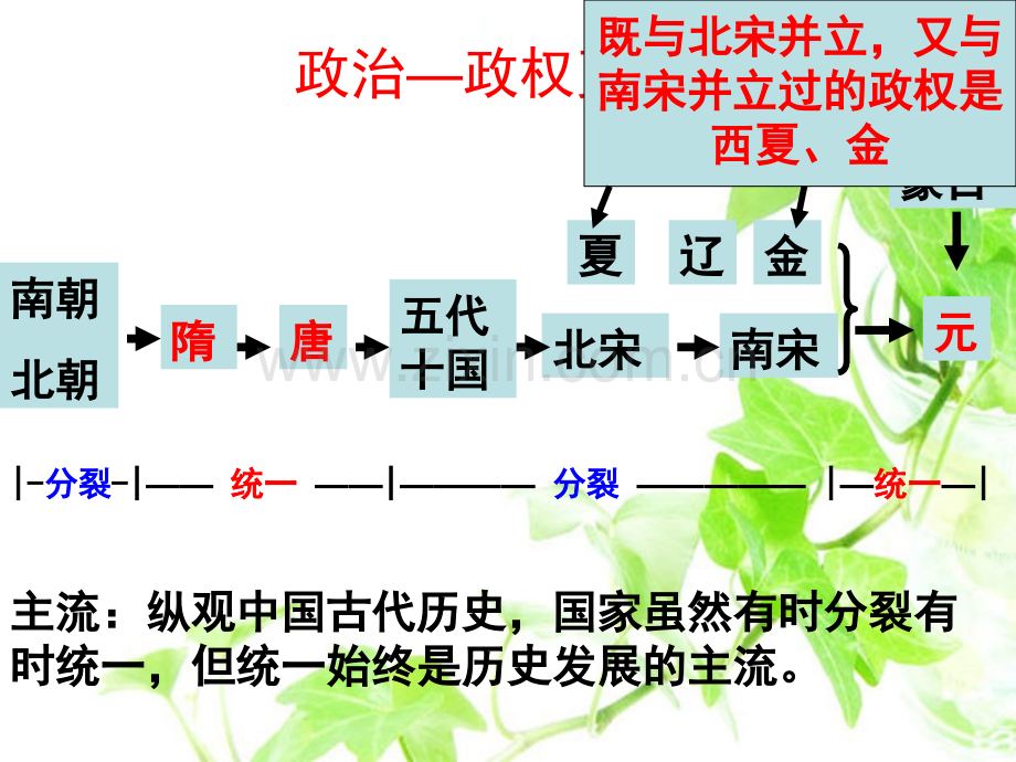 七年级历史下册114课复习政治篇.pptx_第2页