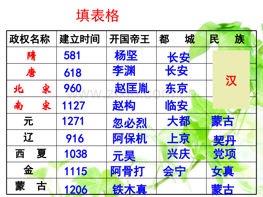 七年级历史下册114课复习政治篇.pptx_第3页