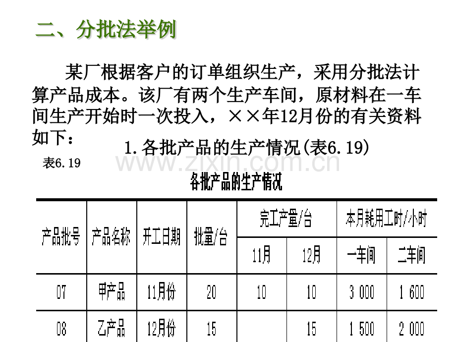 产品成本计算方法分批法.pptx_第3页