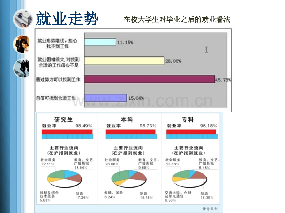 中国职业经理人.pptx_第3页