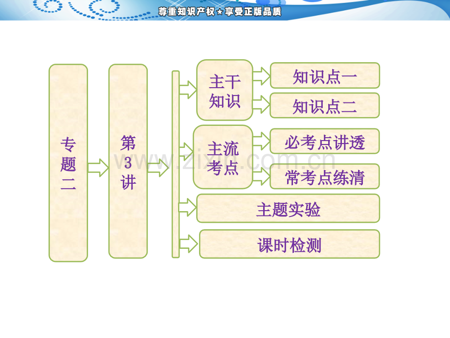 专题二细胞的生命历程.pptx_第1页