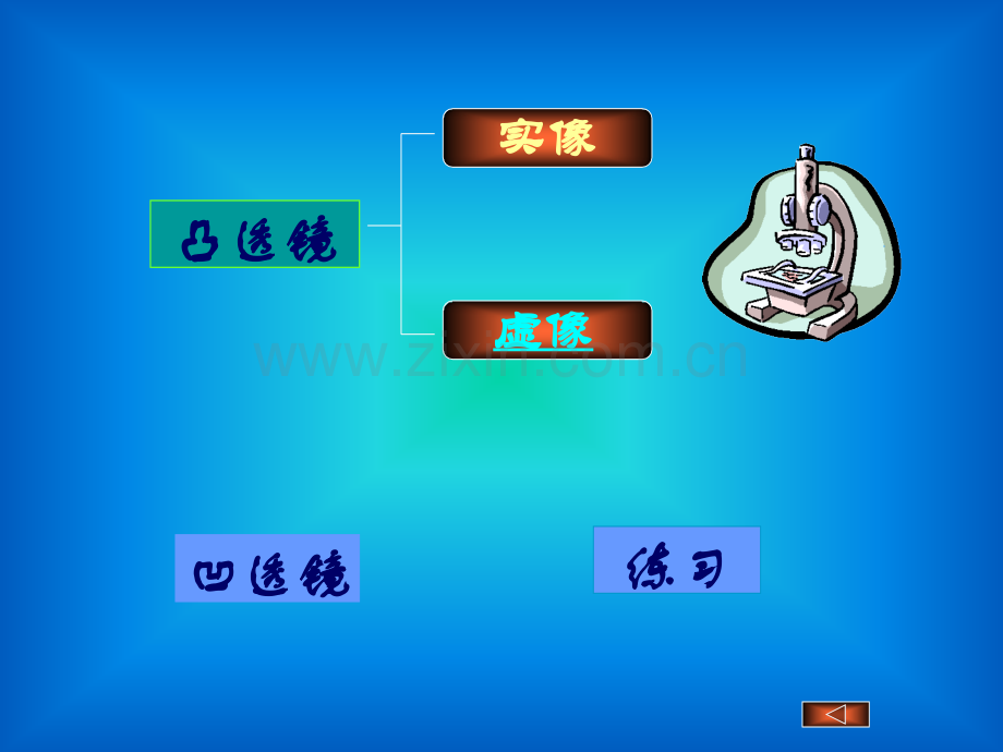 七年级科学透镜成像规律.pptx_第3页