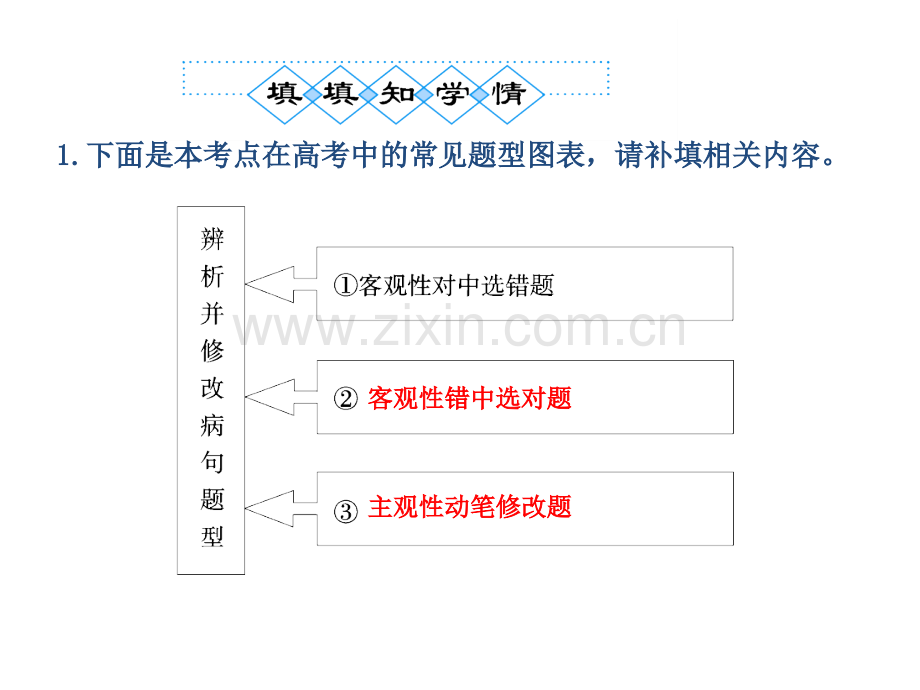 人教版2012语文全套解析一轮复习学案7辨析并修改病句变式探究.pptx_第3页