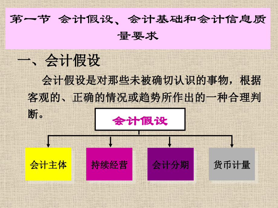 会计核算的基本程序和方法.pptx_第1页