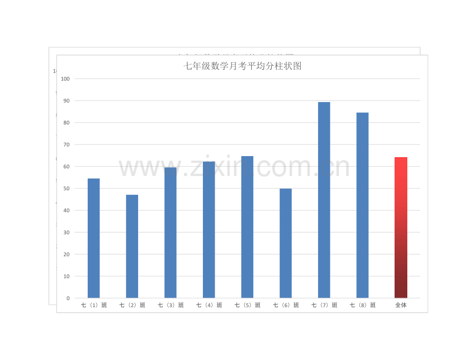 七年级月考柱状图分析.pptx_第2页