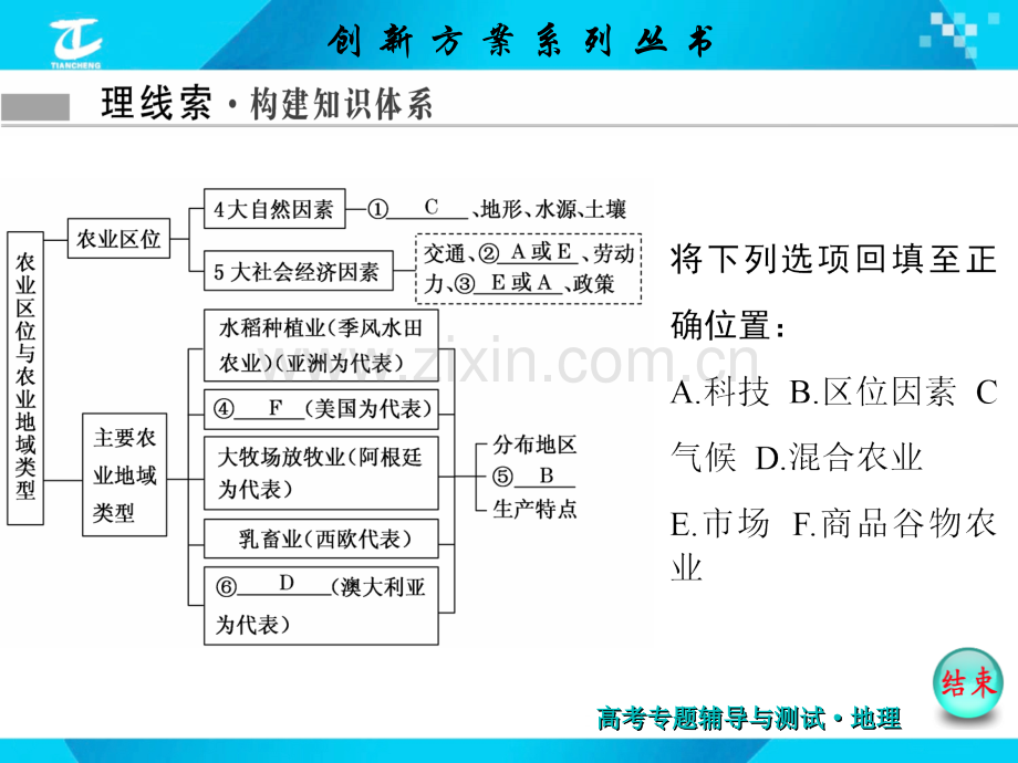 专题七农业区位与农业地域类型.pptx_第2页