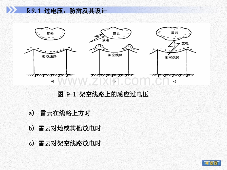 供配电系统自动化防雷接地和电气安全56实用杨.pptx_第3页