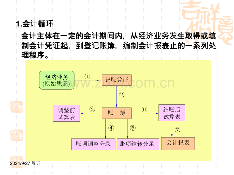 会计学原理账务处理程.pptx_第2页