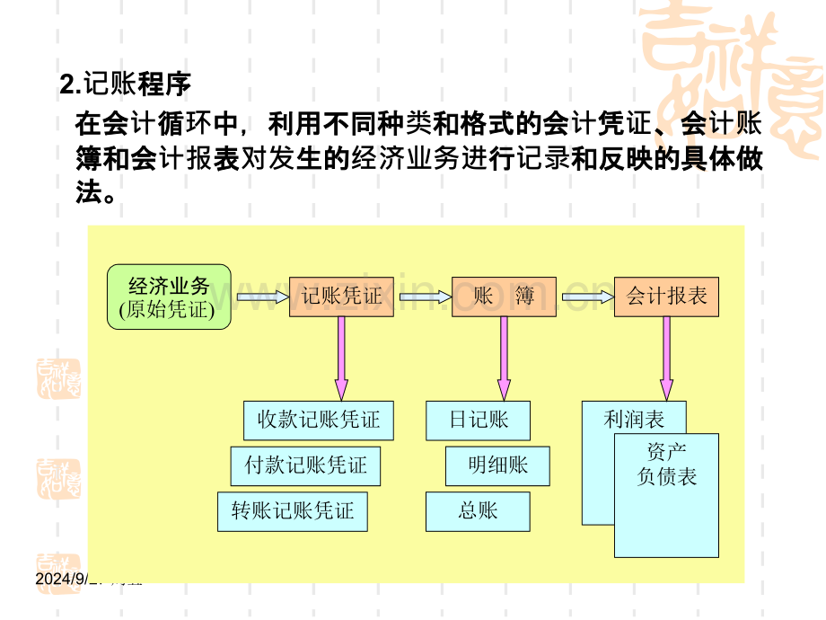 会计学原理账务处理程.pptx_第3页