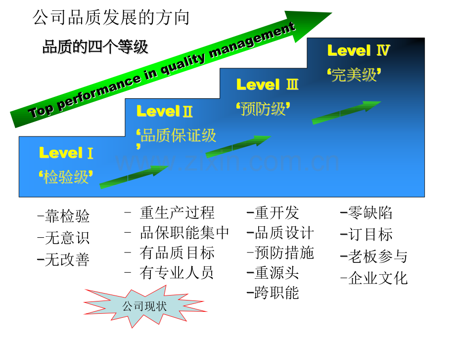 22品质部管理规划.pptx_第2页