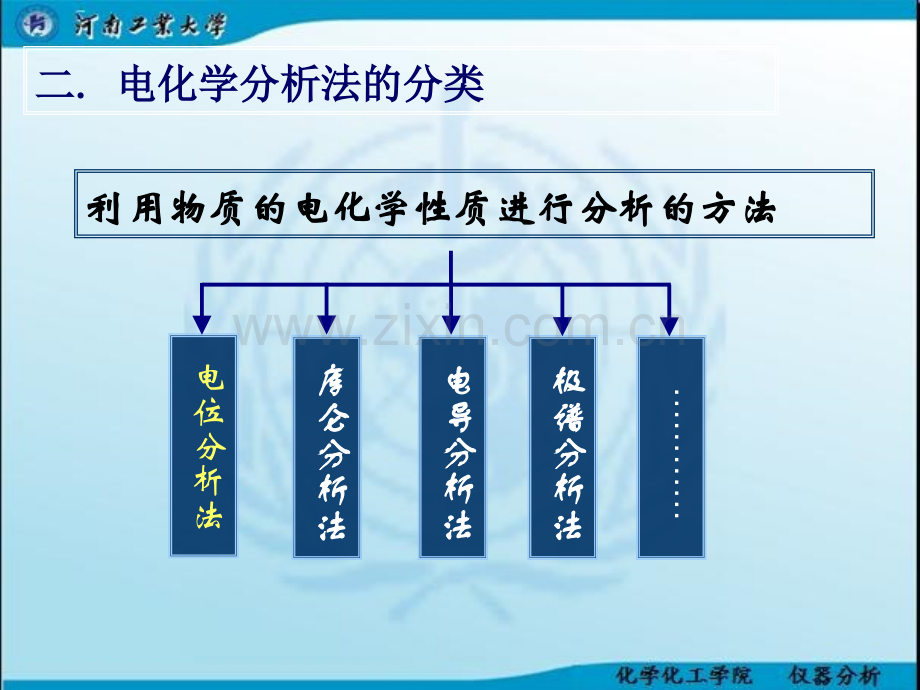 hu仪器分析电位分析法.pptx_第2页