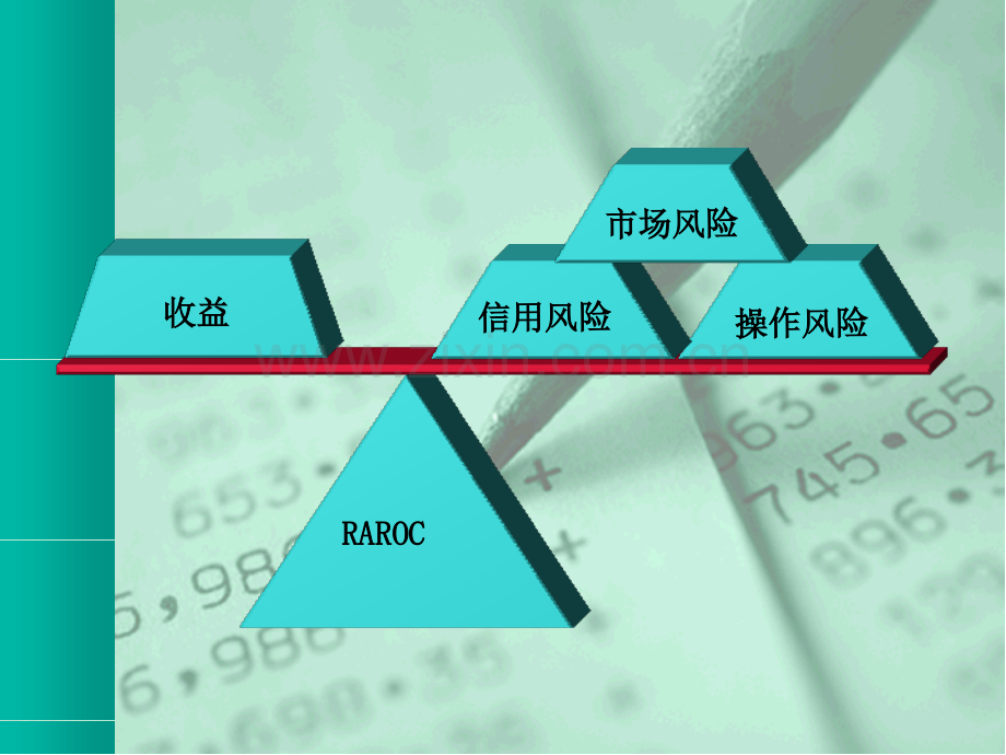 RAROC培训RAROC和商业银行经营管理.pptx_第2页