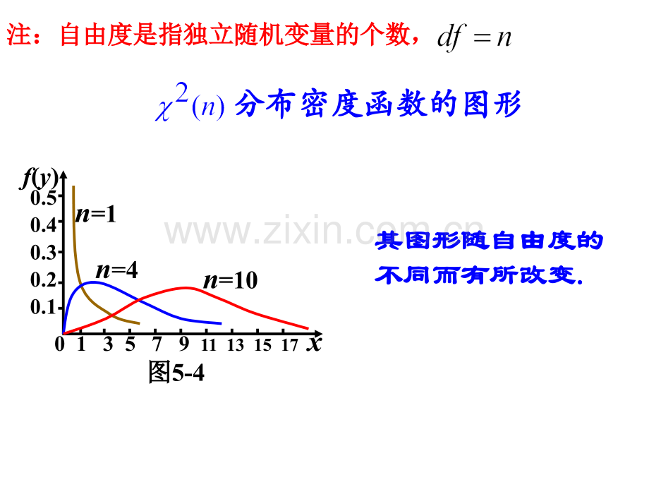 三大抽样分布及常用统计量的分布04854.pptx_第3页