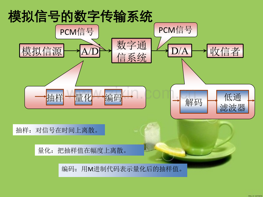 PCM教学课件.pptx_第1页