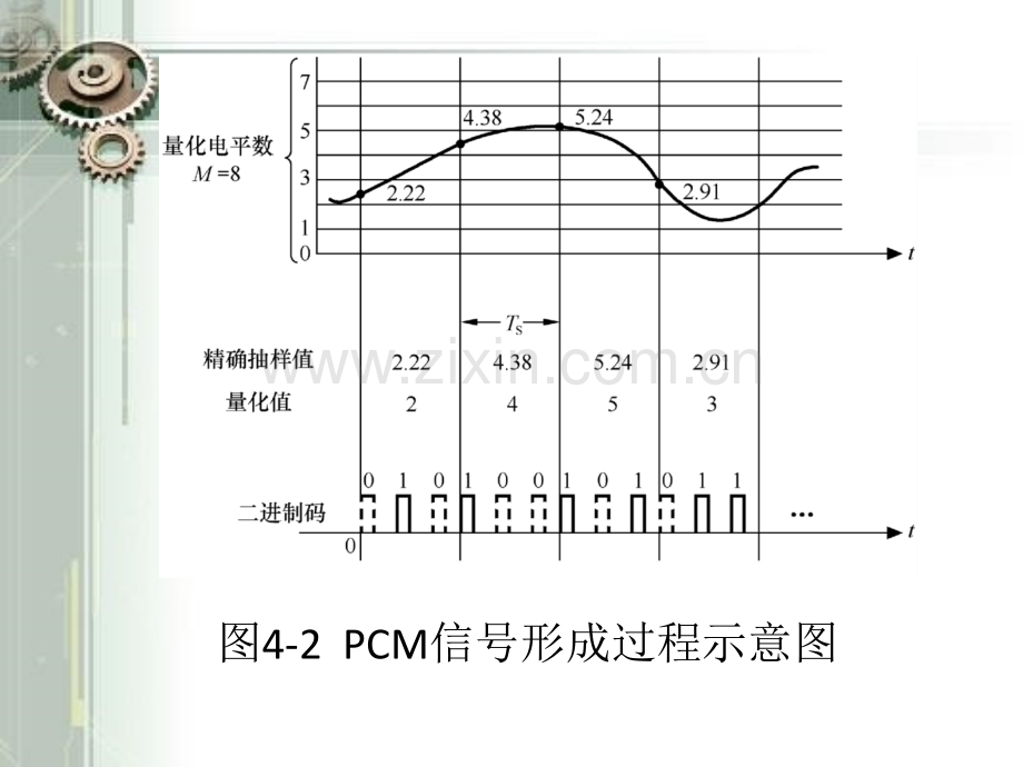 PCM教学课件.pptx_第2页