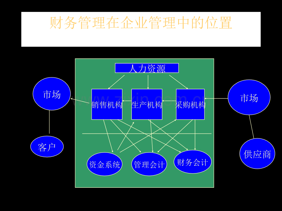 企业财务管理创新培训ppt课件.pptx_第3页