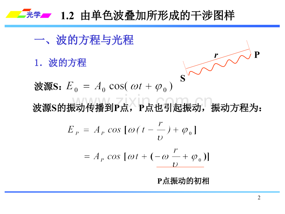 光的干涉由单色波叠加所形成的干涉图样.pptx_第2页