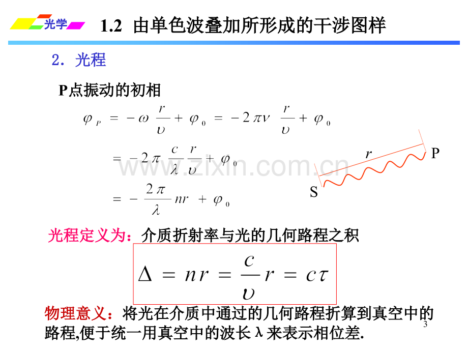 光的干涉由单色波叠加所形成的干涉图样.pptx_第3页