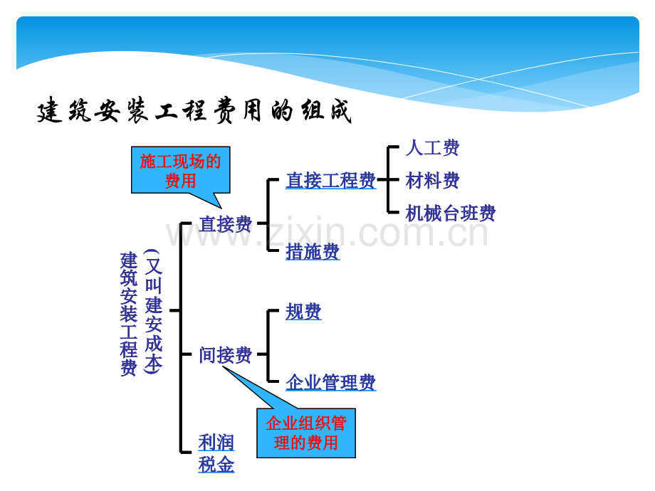 22安装工程费用的计算.pptx_第3页