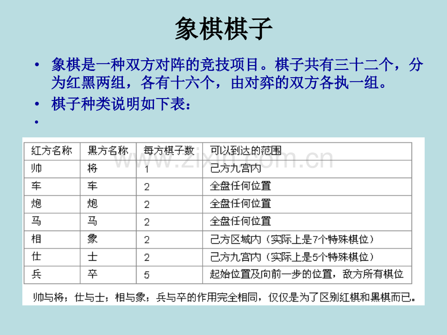 中国象棋棋子基本走法.pptx_第3页