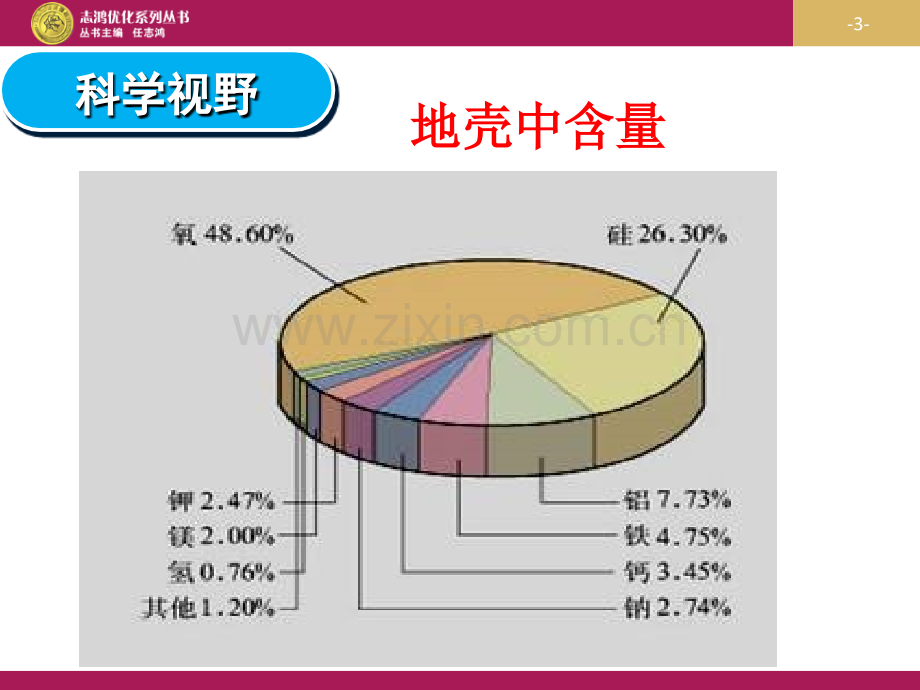 41无机非金属材料的主角——硅2课时资料.pptx_第3页