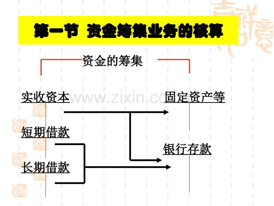 借贷记账法在产品制造企业会计中的运用.pptx_第2页