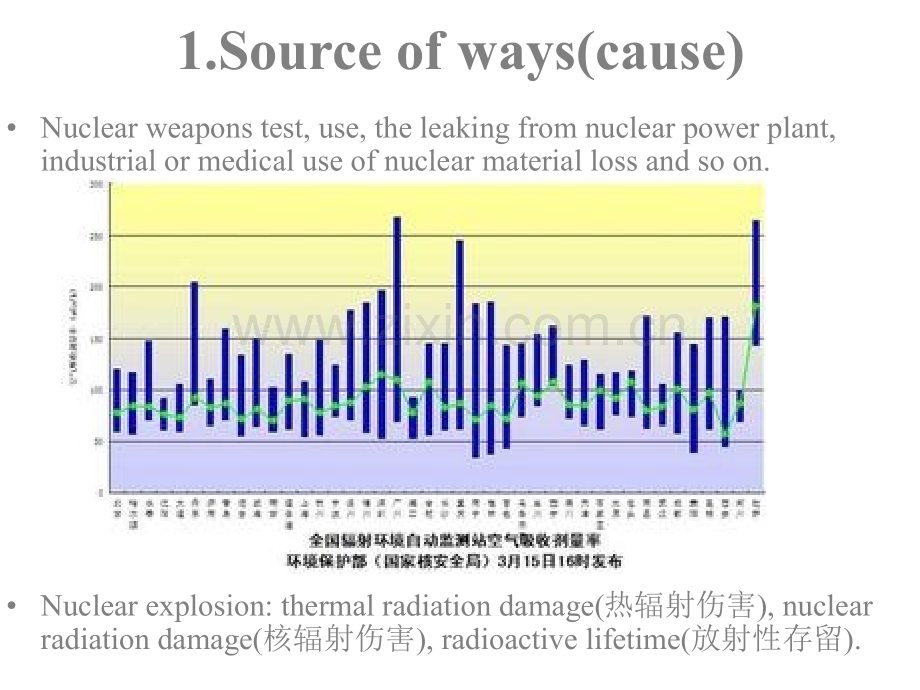 七大环境污染类型.pptx_第3页