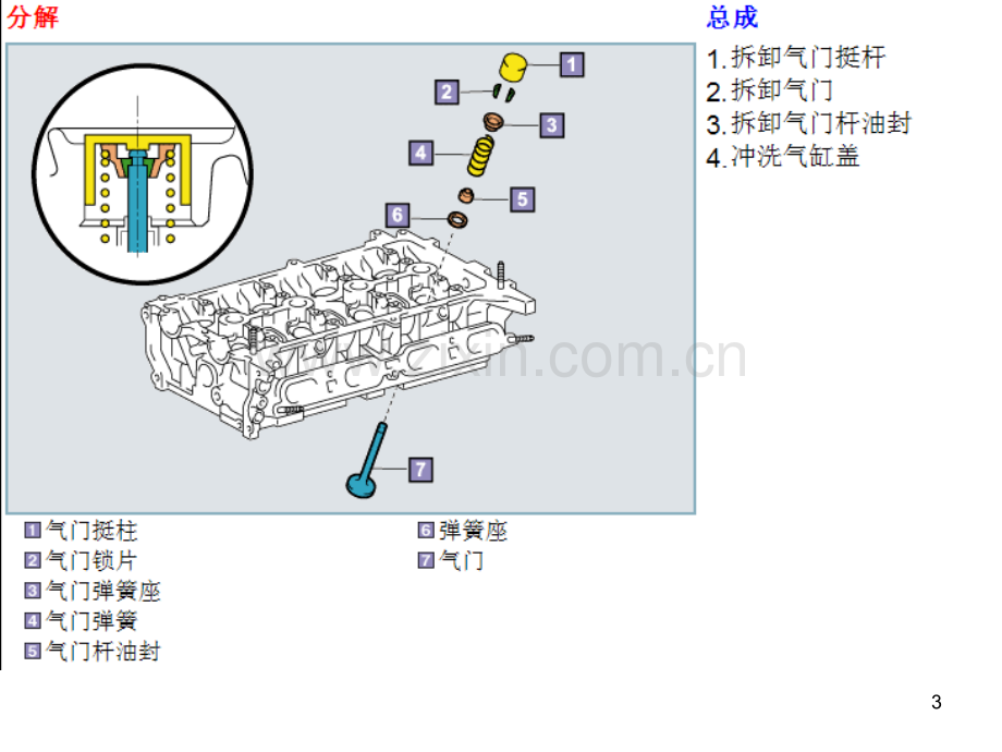 3气门组零件的检修.pptx_第3页