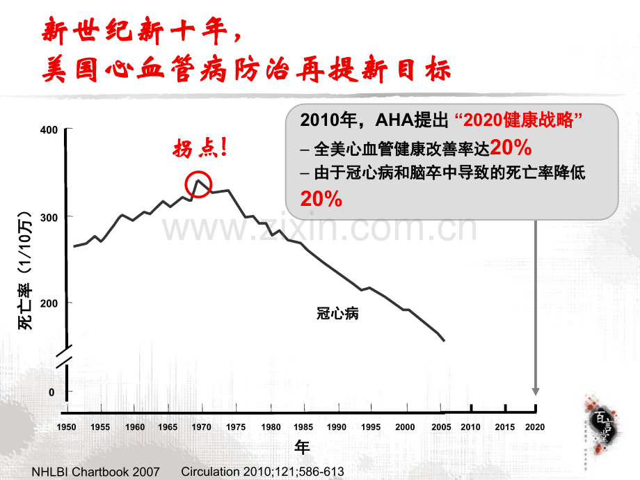 从Framingham研究观高血压治疗策略演变.pptx_第1页