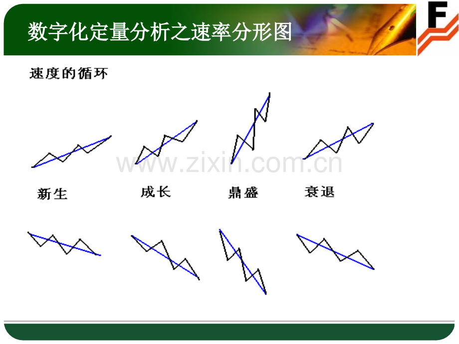 元学来的徐小明培训课程数字化定量分析.pptx_第2页