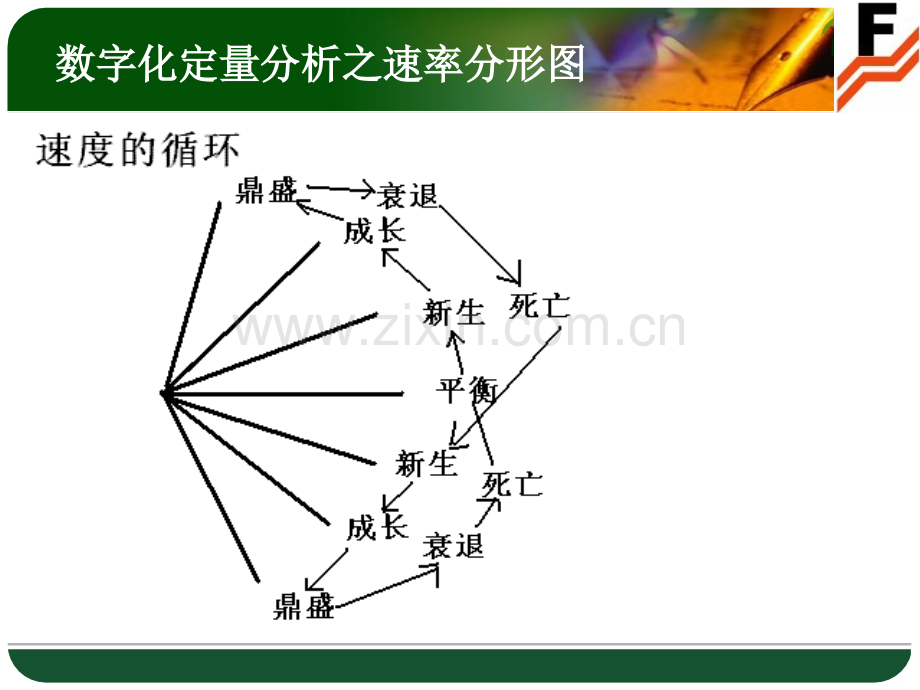 元学来的徐小明培训课程数字化定量分析.pptx_第3页