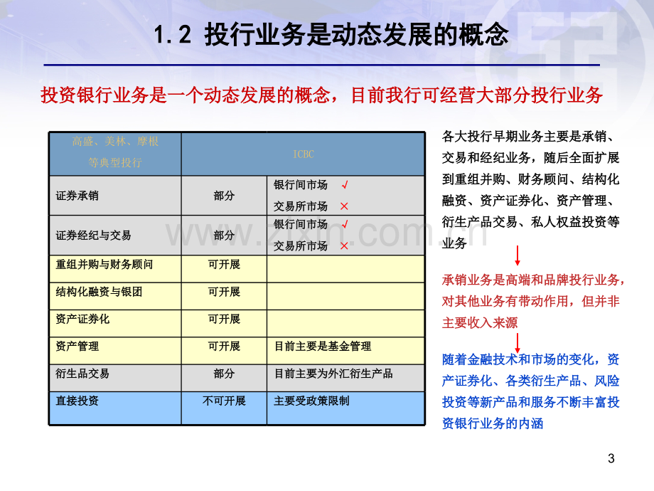 中国工商银行投资银行业务培训-PPT课件.pptx_第3页