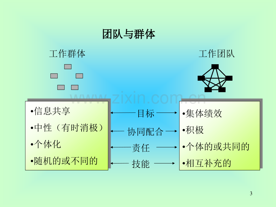 全球最着名咨询公司麦肯锡团队建设培训案例.pptx_第3页