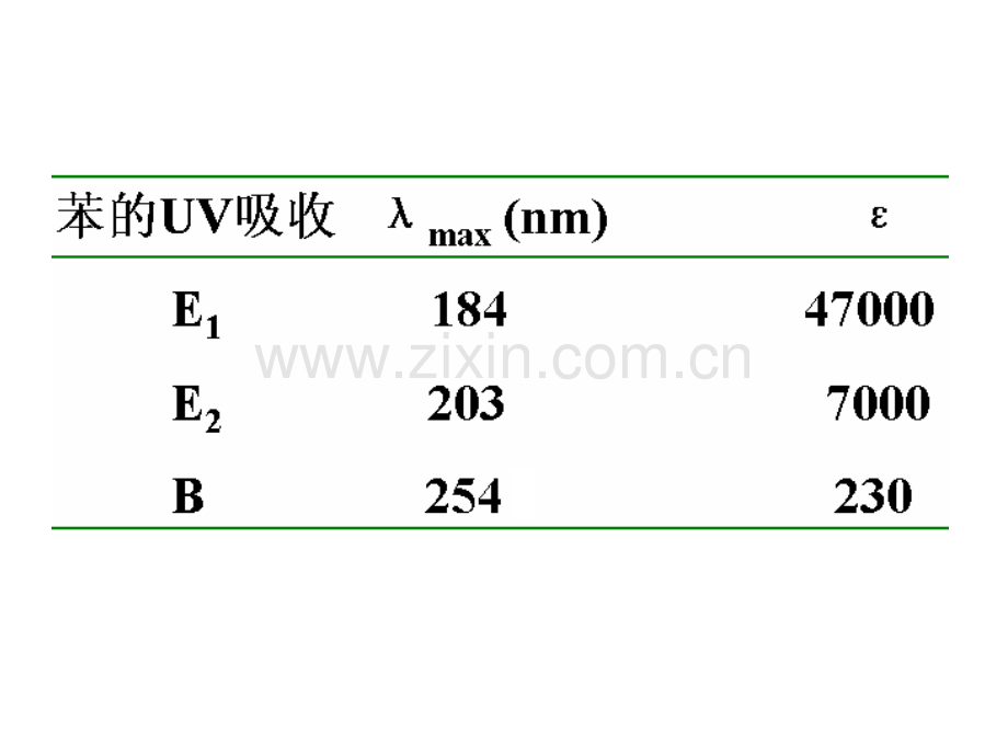 3芳族化合物紫外3879解析.pptx_第2页