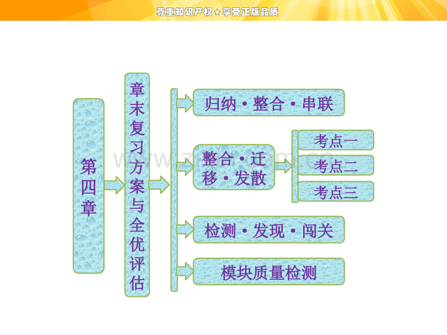 人教版化学选修四电化学基础.pptx_第1页