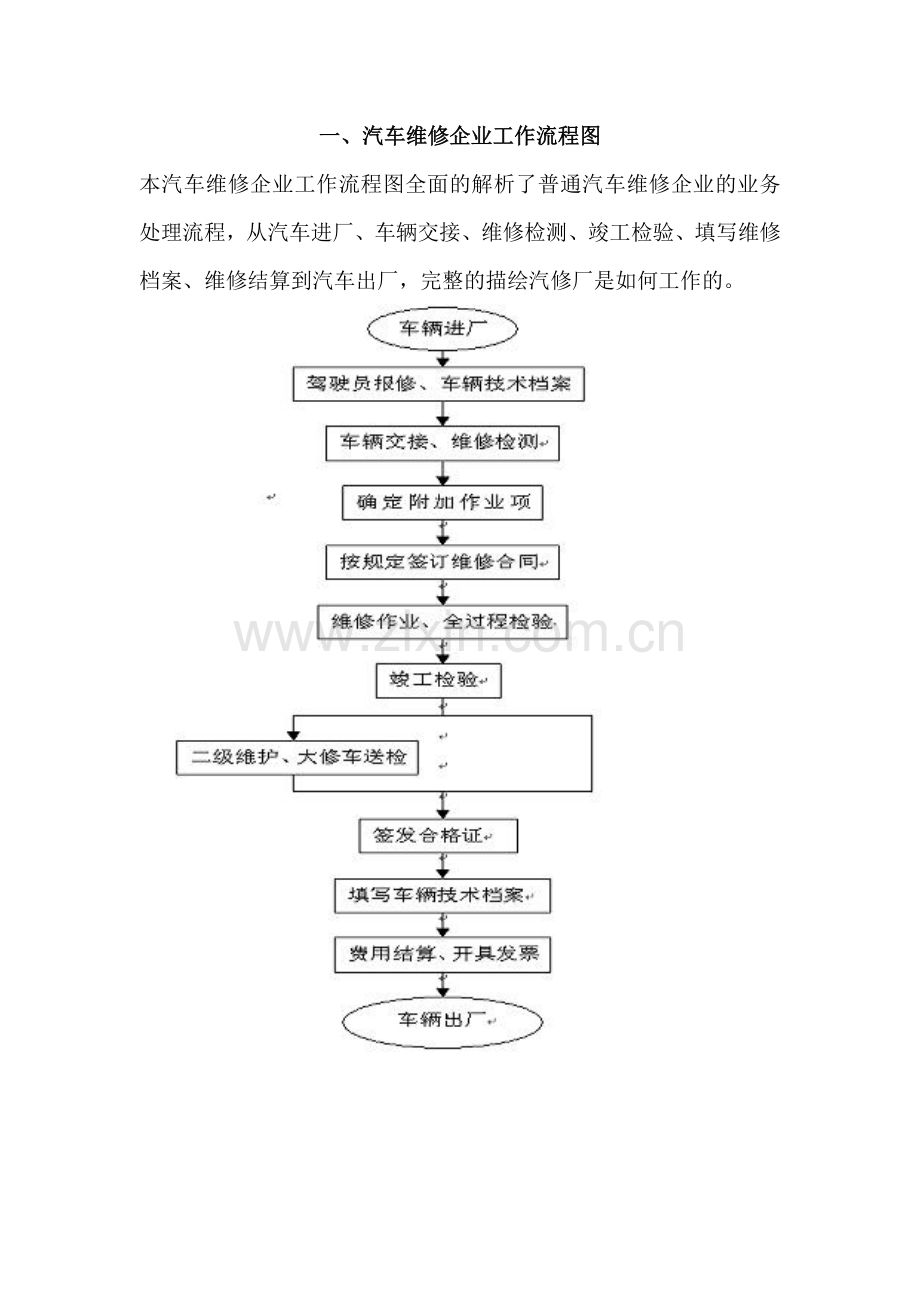 二类汽修厂汽车维修管理制度模板.doc_第3页