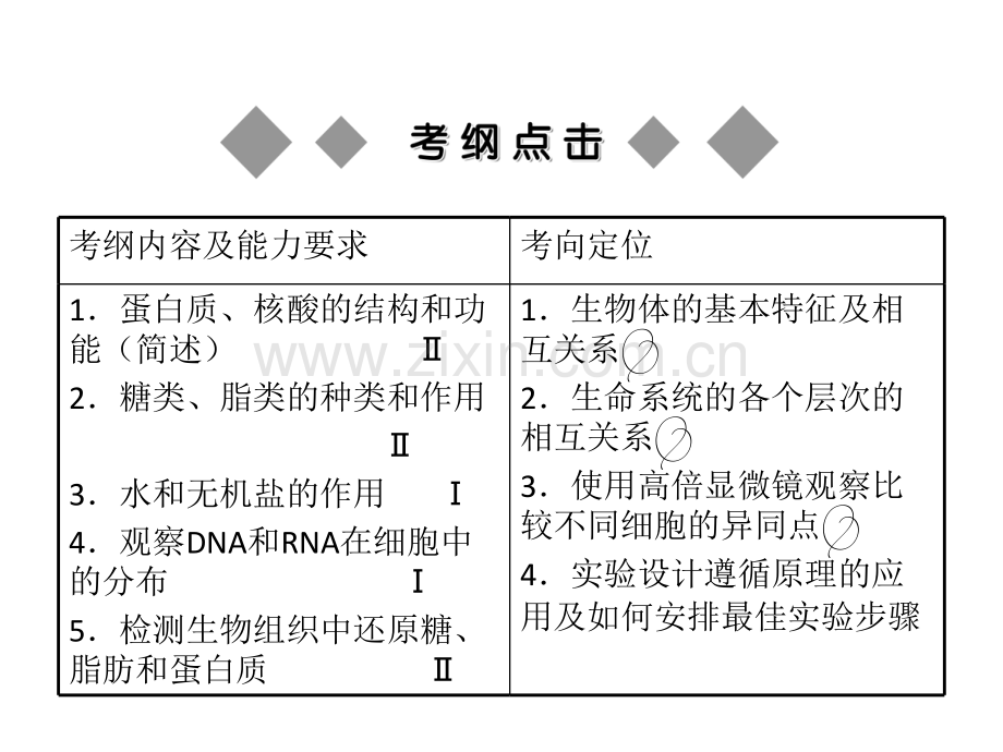 人教版教学生物高考一轮复习必修1细胞中的无机物.pptx_第2页