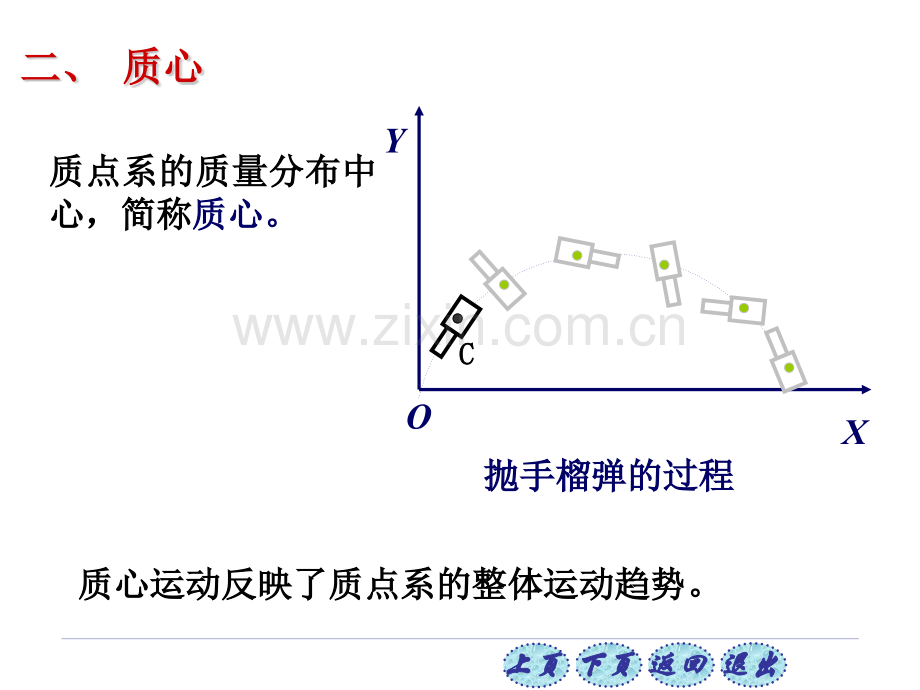 全国高中物理竞赛质心问题.pptx_第2页