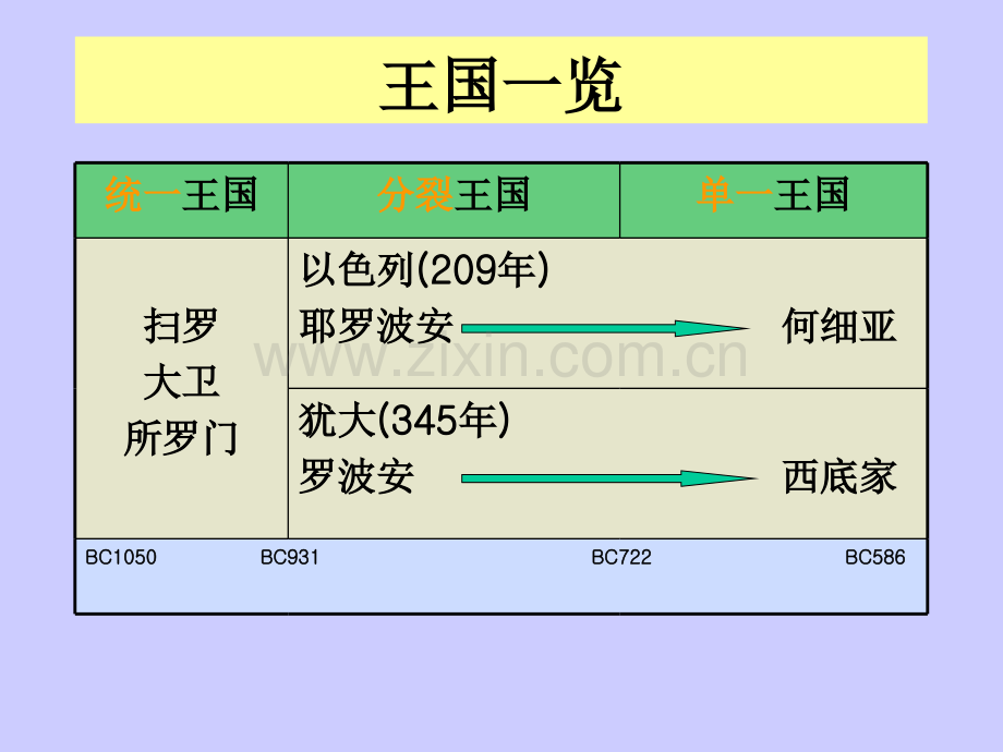 从迦南到迦南全地.pptx_第1页