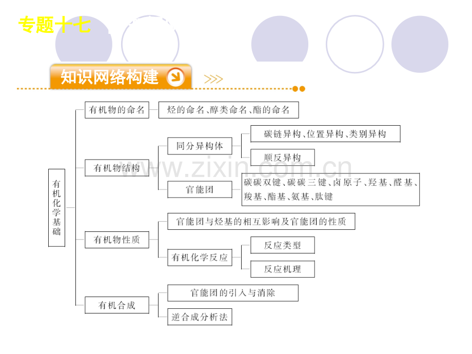 专题17有机化学基础.pptx_第1页