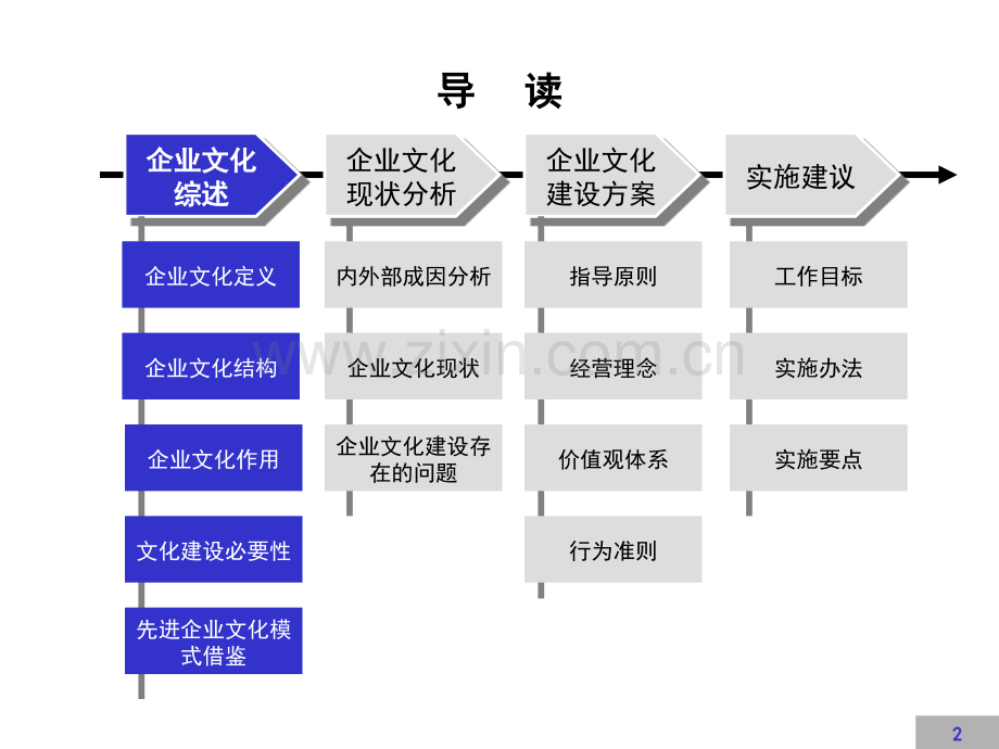 企业文化建设方案.pptx_第2页