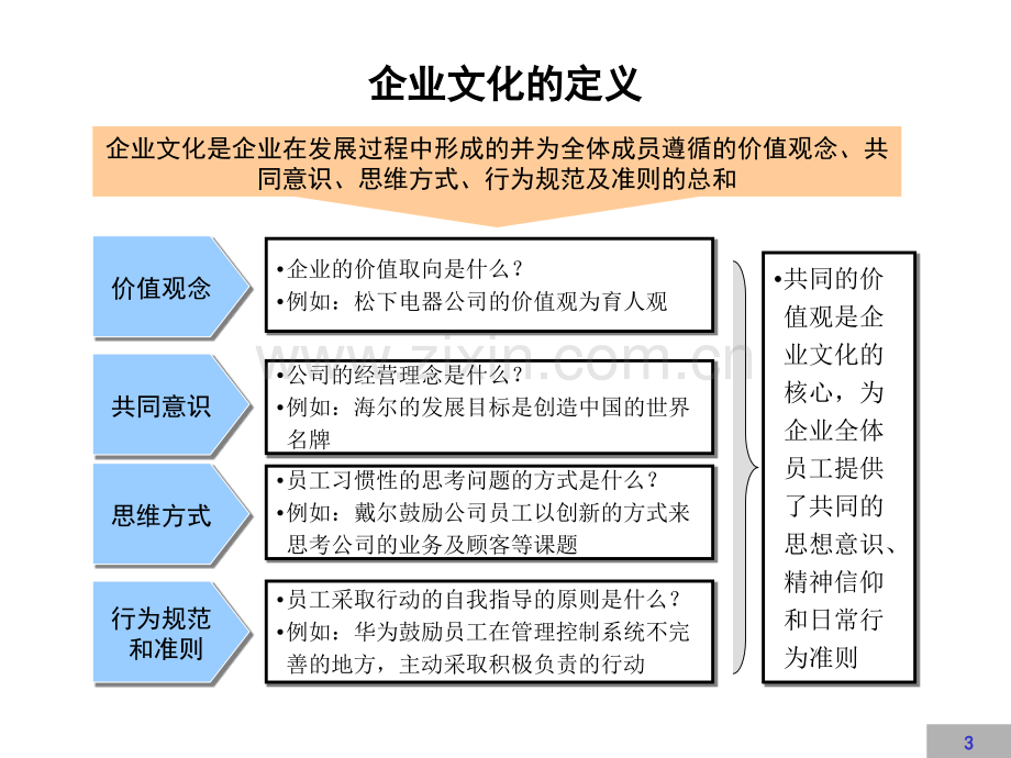 企业文化建设方案.pptx_第3页